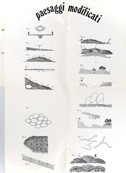 Visualizza in panoramica